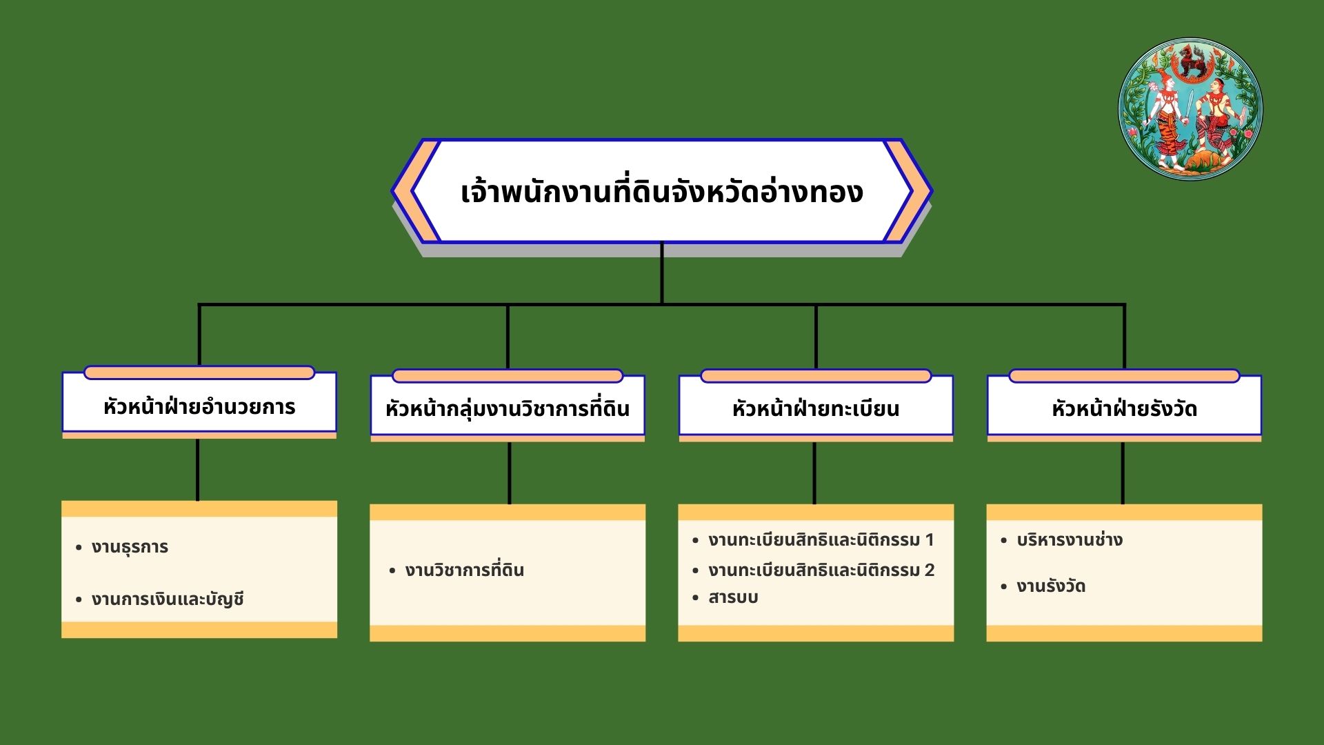 โครงสร้างสำนักงาน1.png