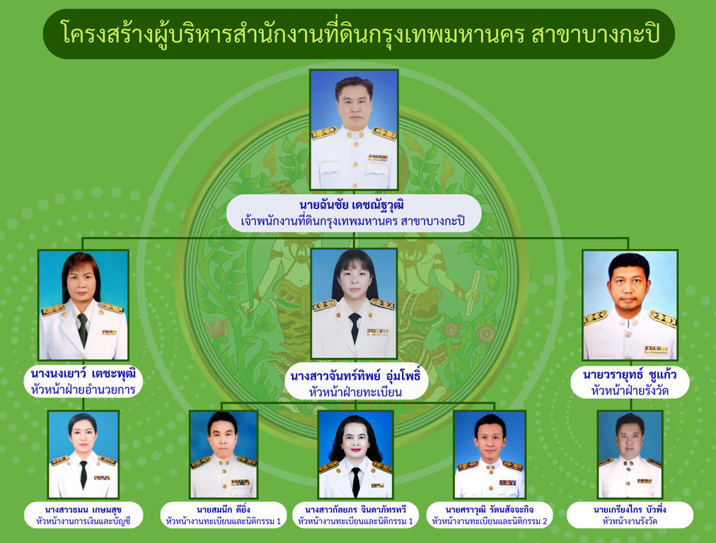 โครงสร้างผู้บริหาร.png