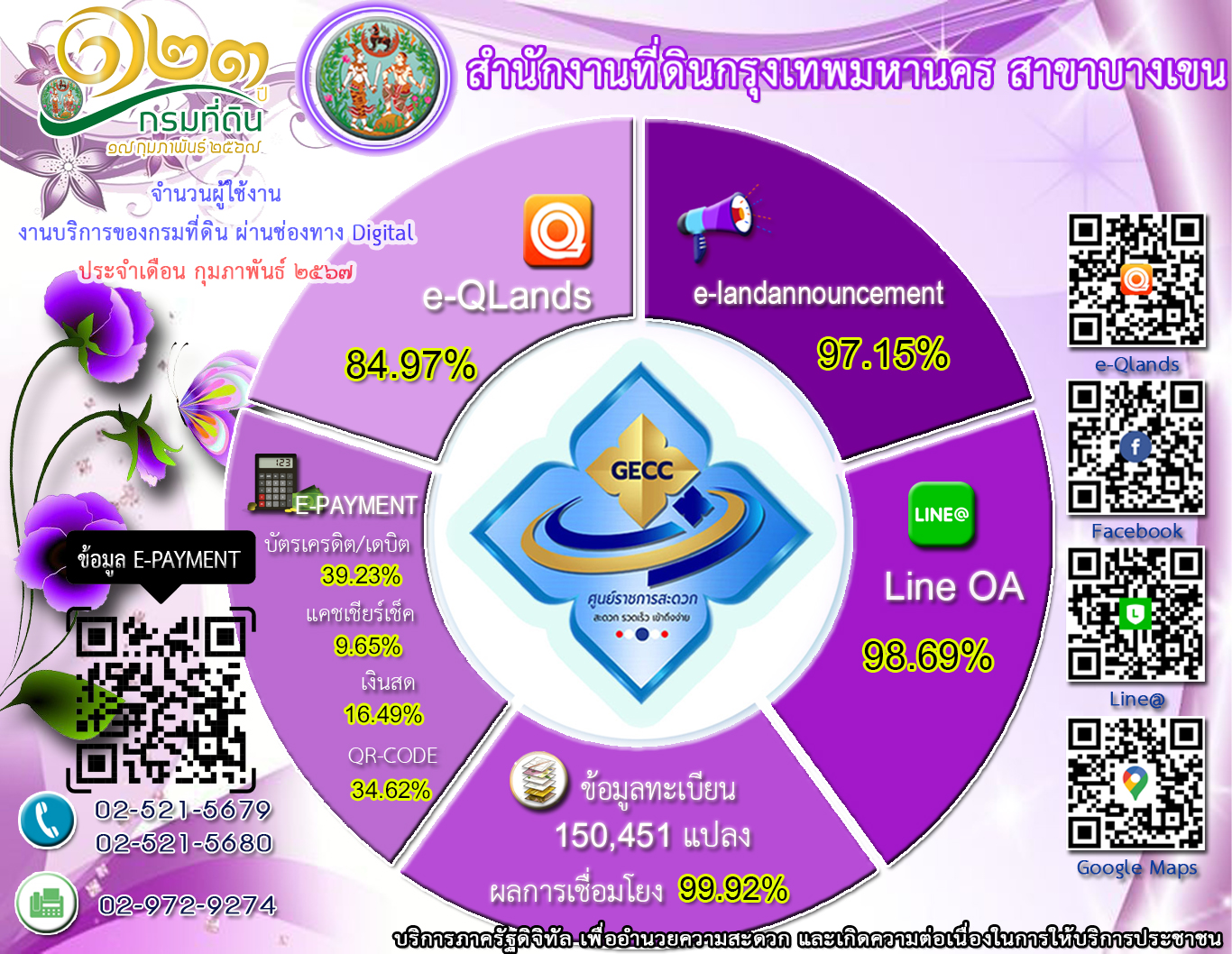 ยอดเดือน กพ67.jpg