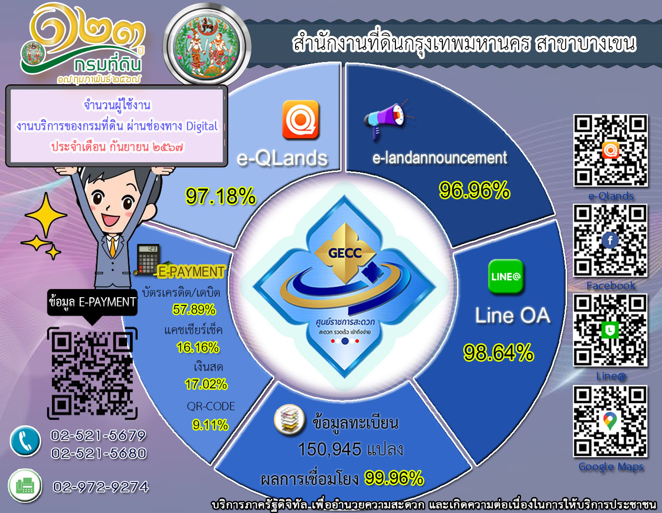 ยอดเดือน กันยายน.jpg