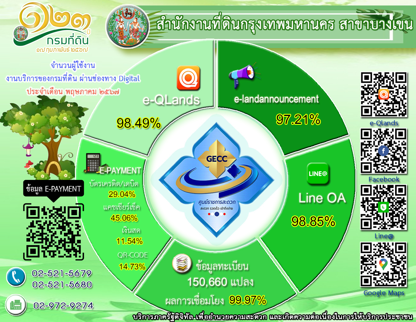 ยอดเดือน พ.ค.67.jpg
