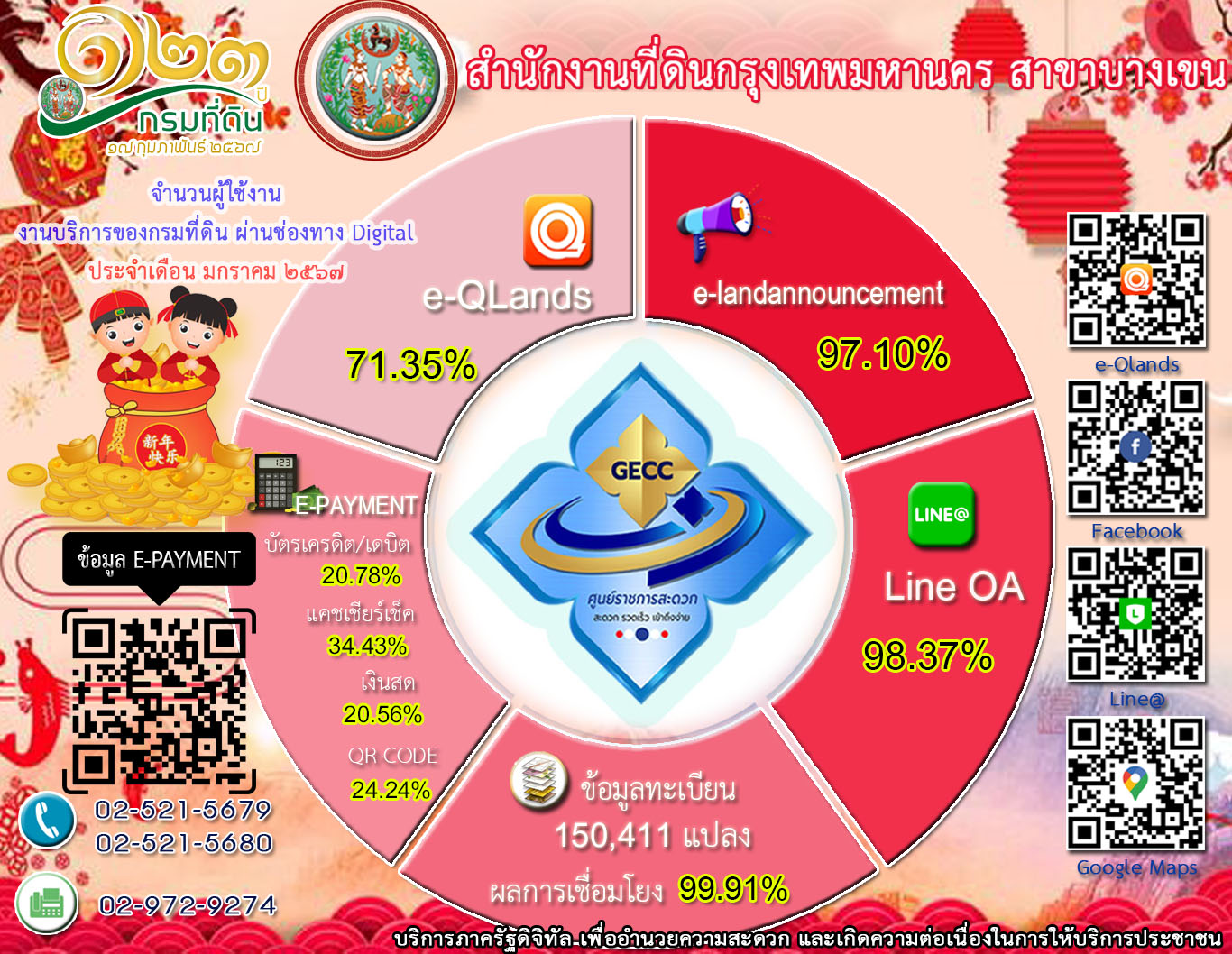 ยอดเดือน มค67.jpg