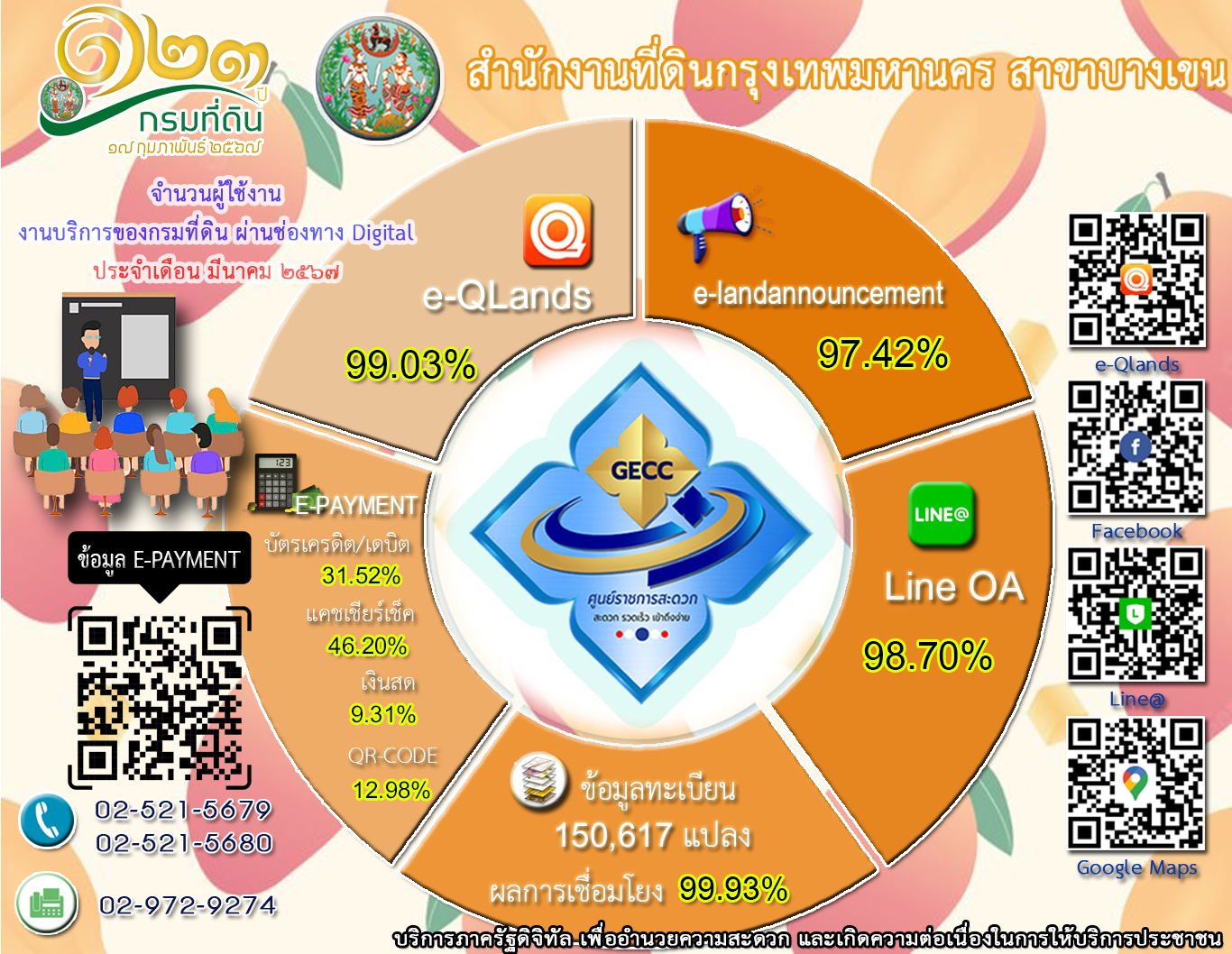 ยอดเดือน มีค67.png