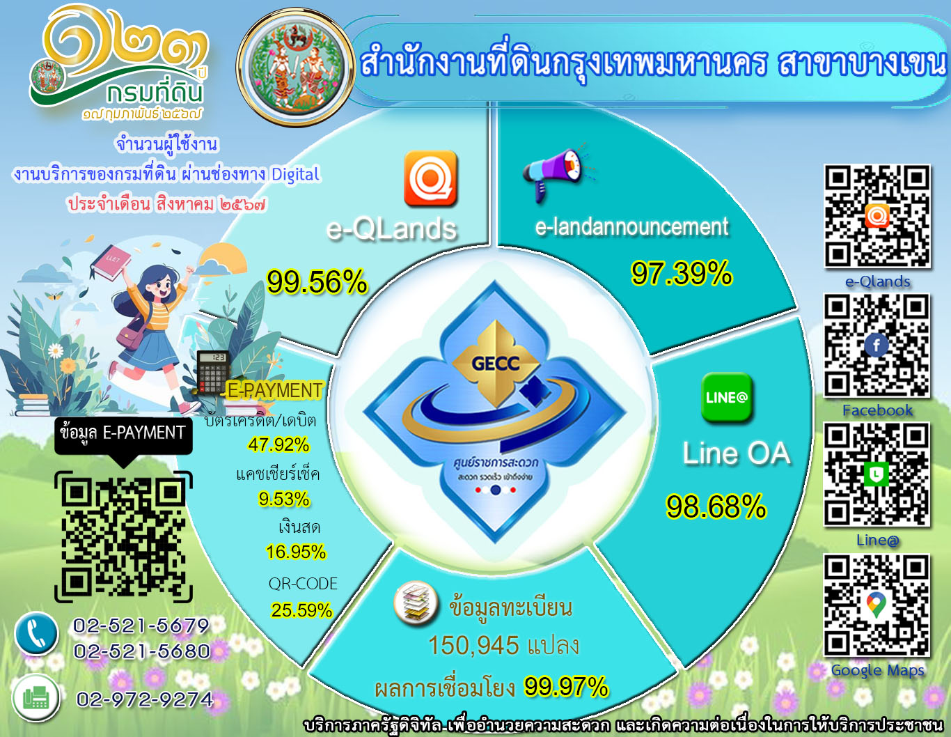 ยอดเดือน สิงหาคม.jpg