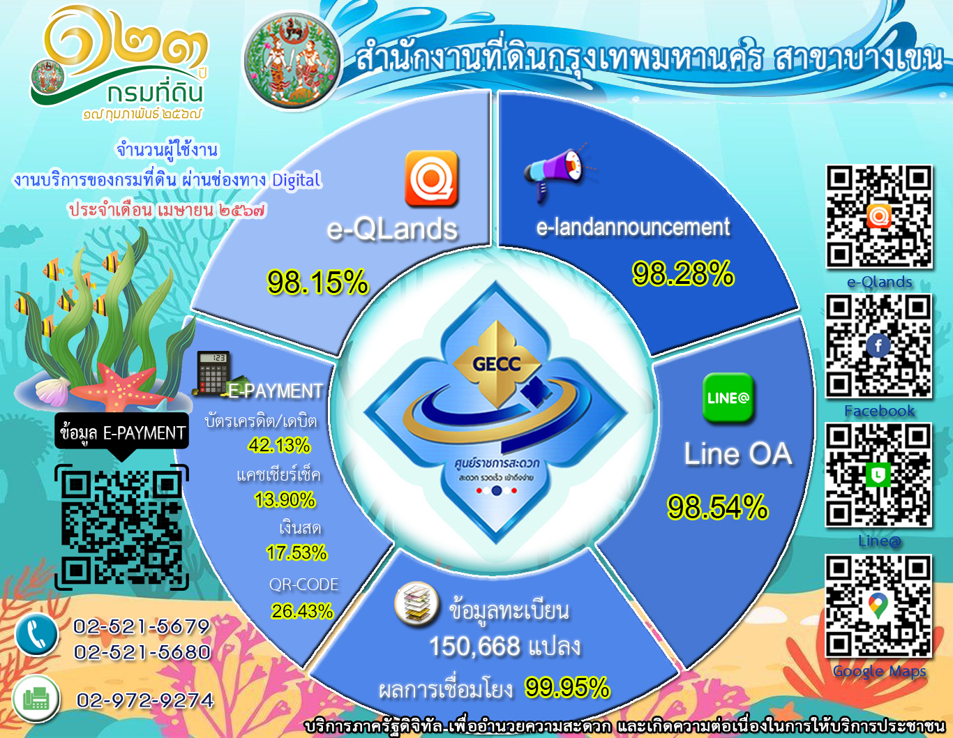 ยอดเดือน เม.ย.67.jpg