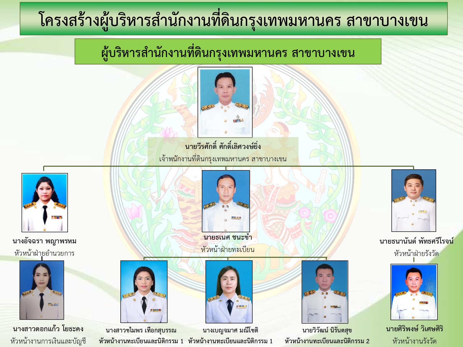 ผู้บริหารสำนักงานที่ดินบางเขน 67.jpg