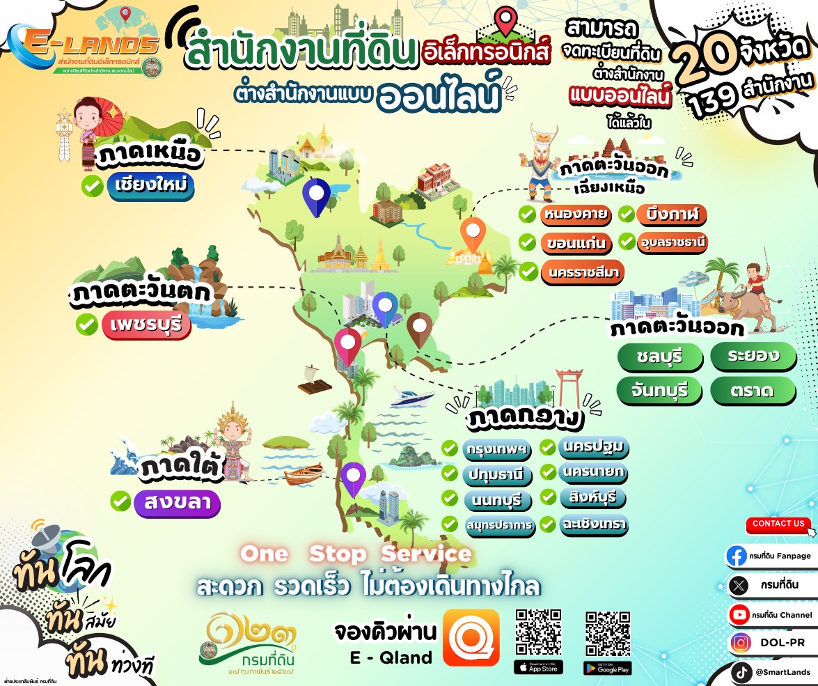 สำนักงานที่ดินอิเล็กทรอนิกส์ต่างสำนักงานแบบออนไลน์.jpg