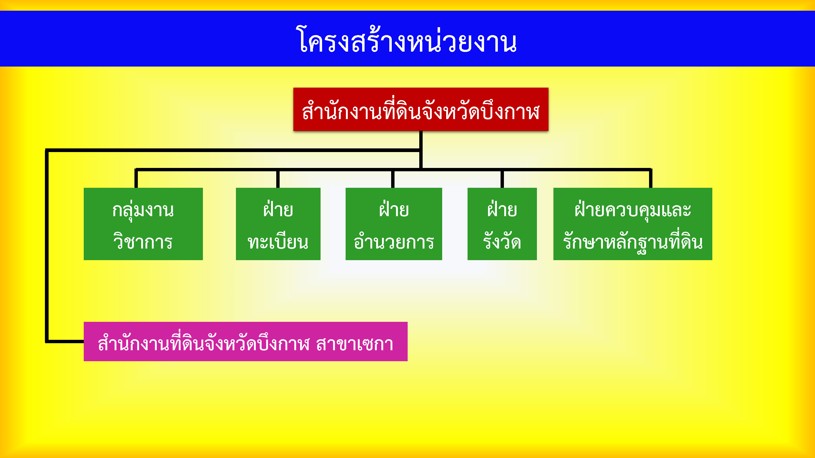 โครงสร้างที่ สนง.ที่ดิน.jpg