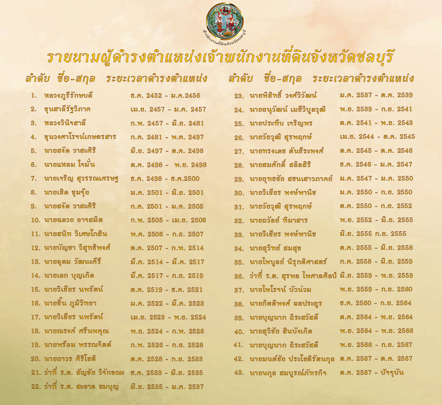 รายนามเจ้า.jpg