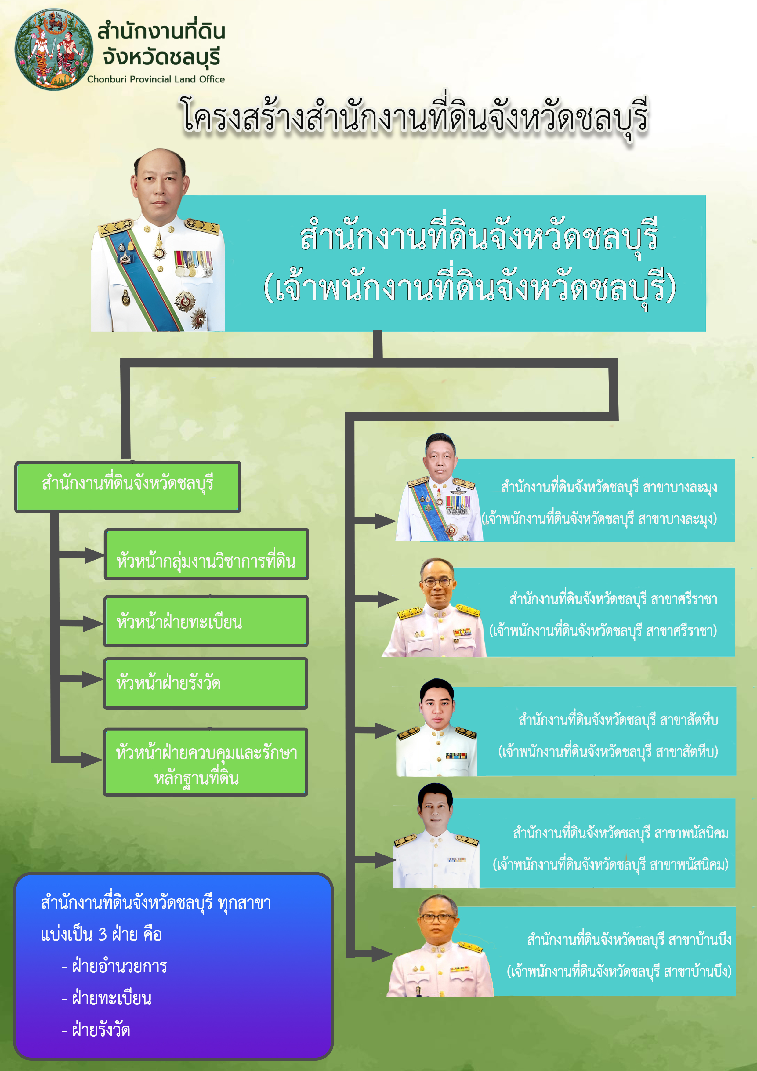 โครงสร้าง 68 copy2.jpg