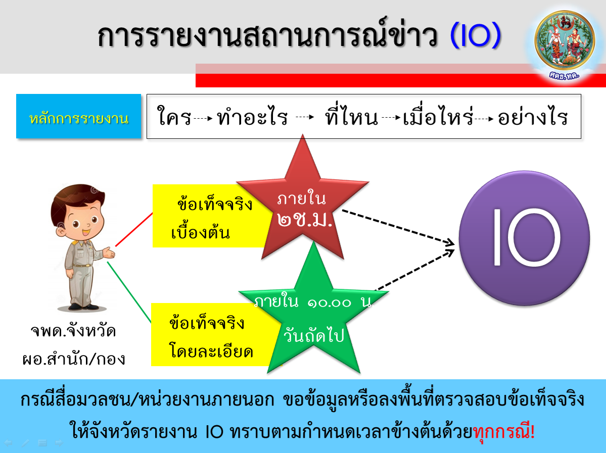 ขั้นตอนรายงานข่าว.png