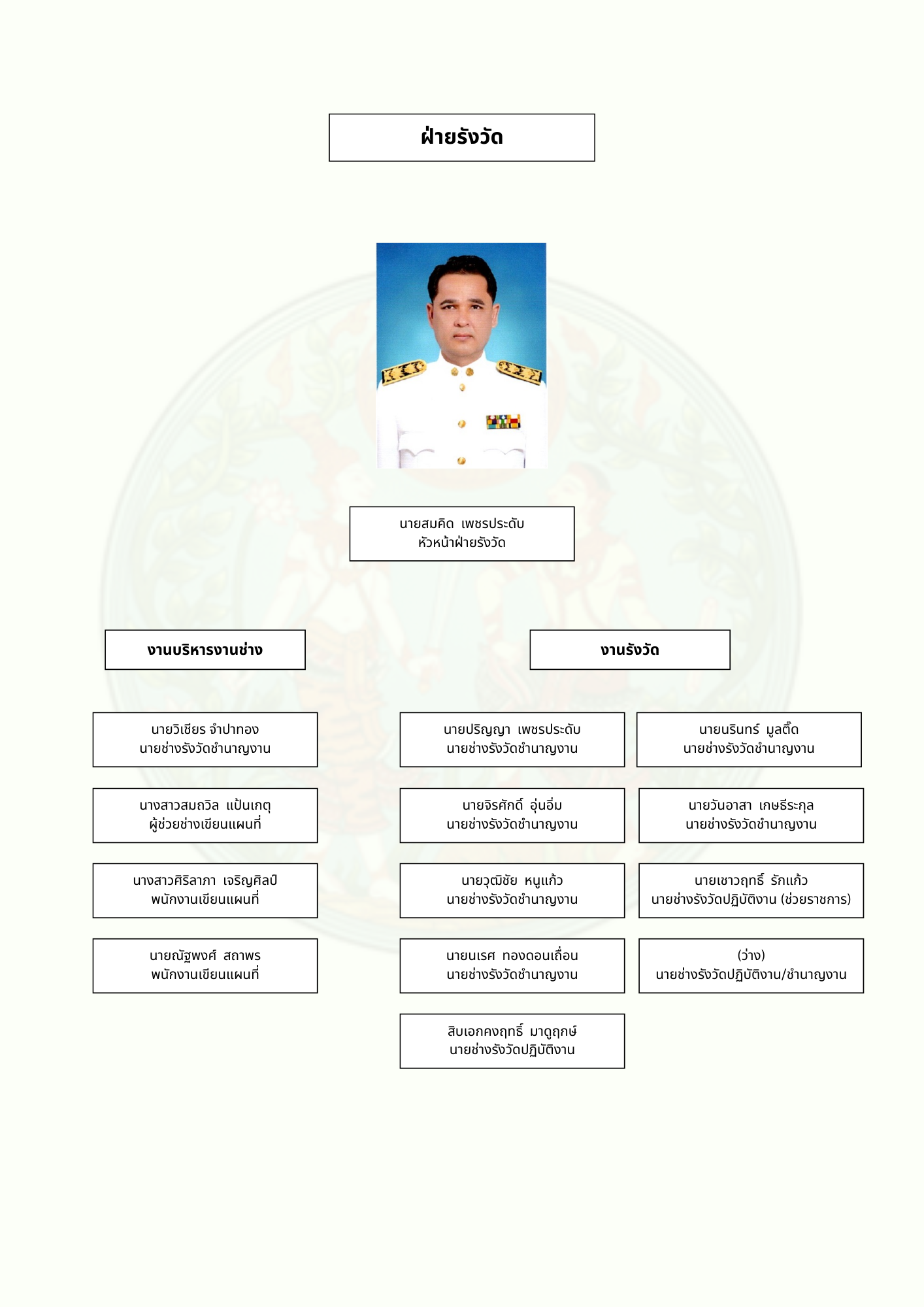 ฝ่ายอำนวยการ (3).png