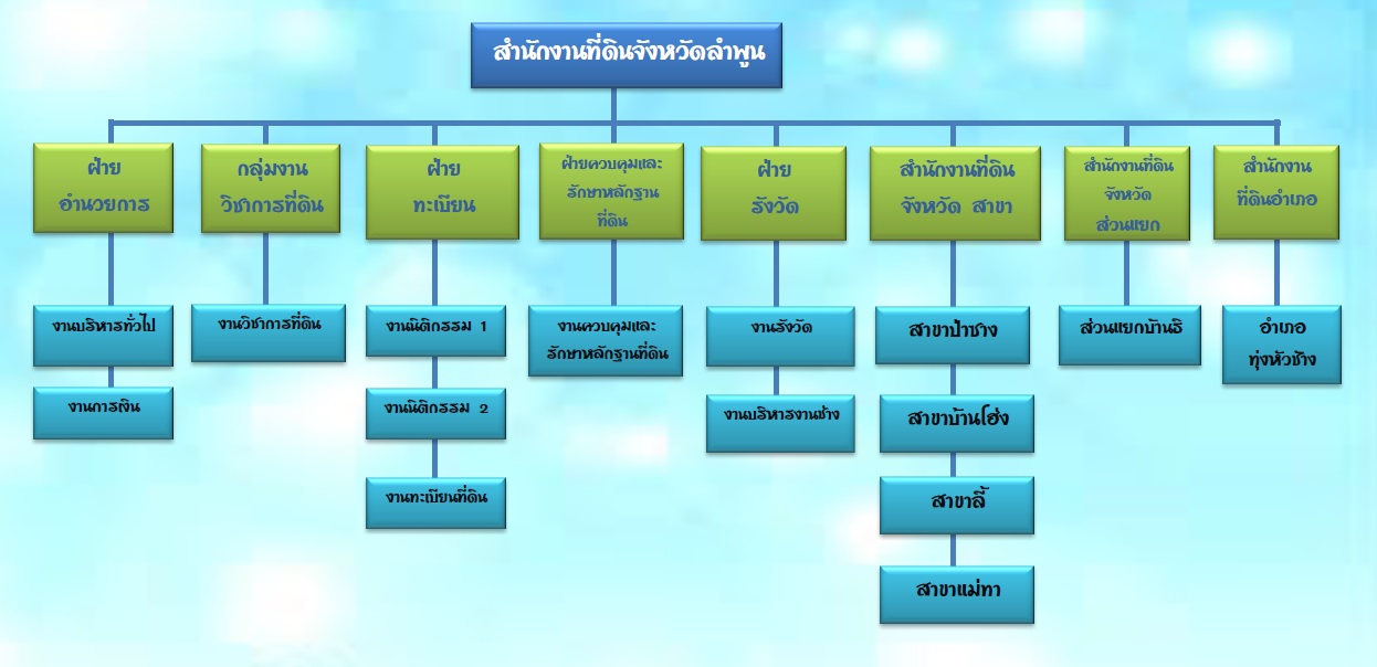 ผังโครงสร้างสำนักงาน.jpg
