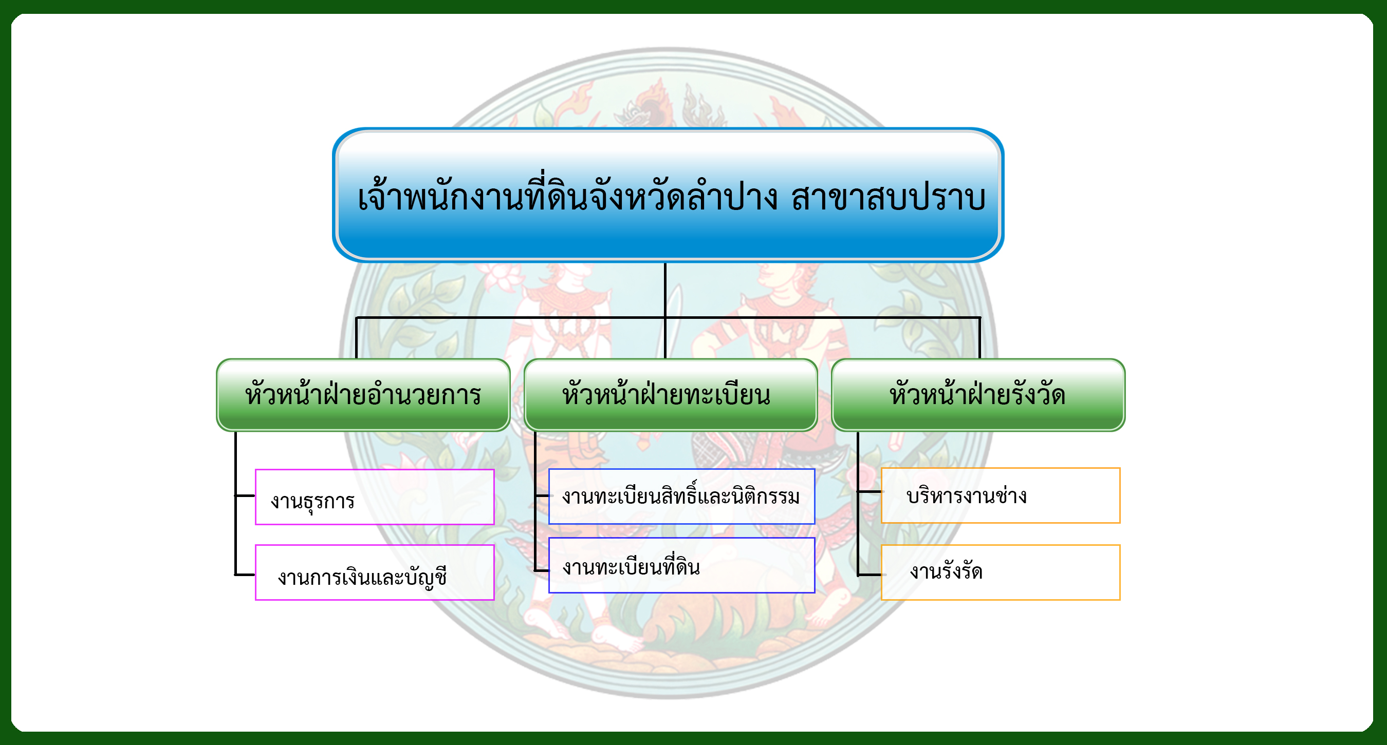 โครงสร้างสบปราบ.jpg