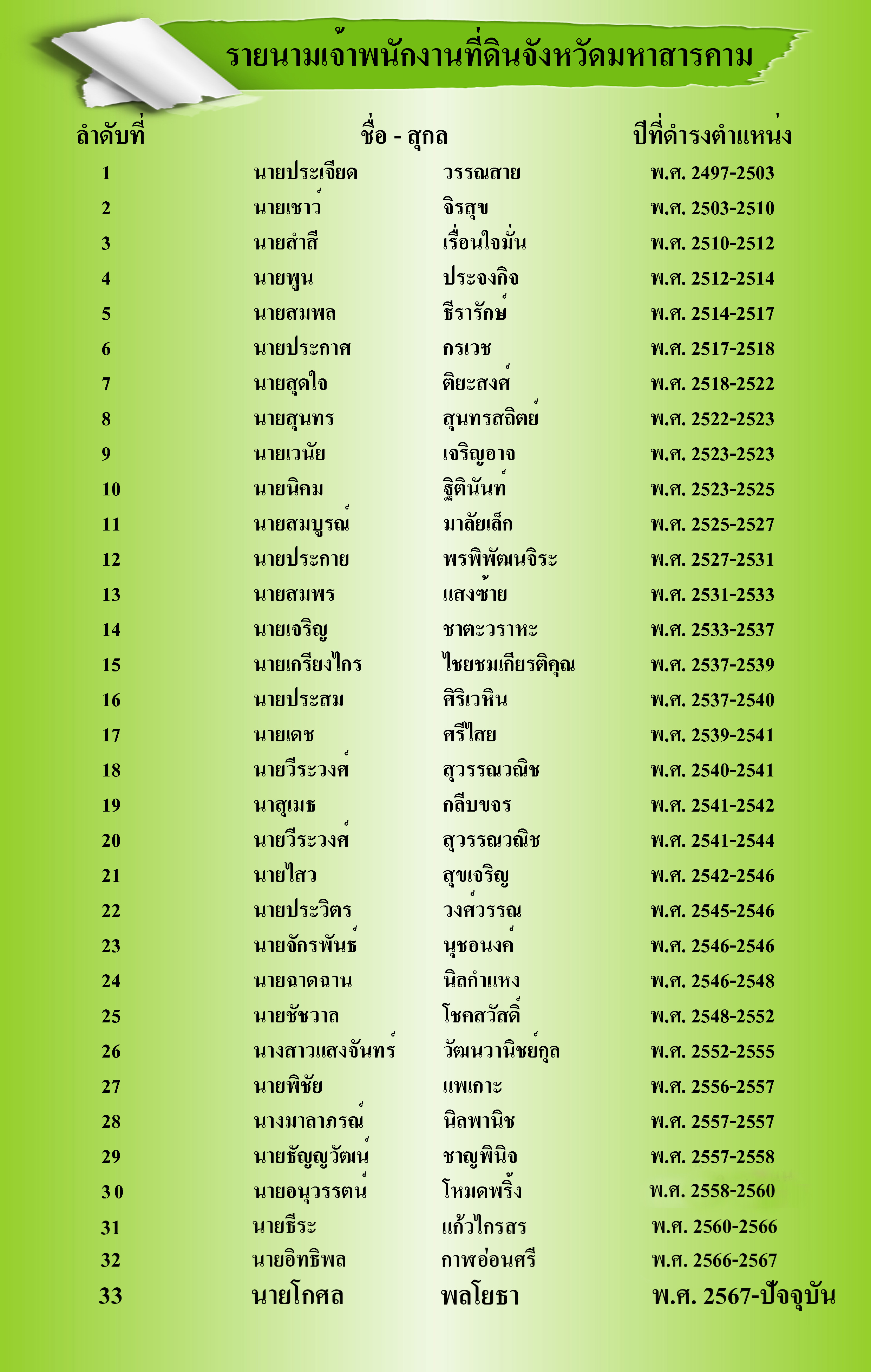 รายนามเจ้าพนักงานที่ดิน 2567.jpg