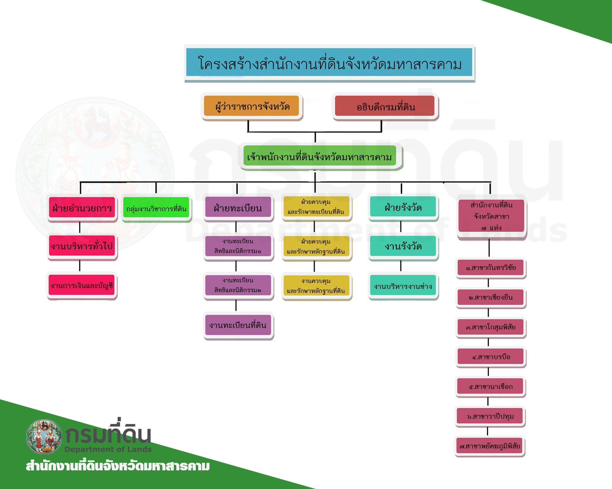 ผังองค์กร67.jpg