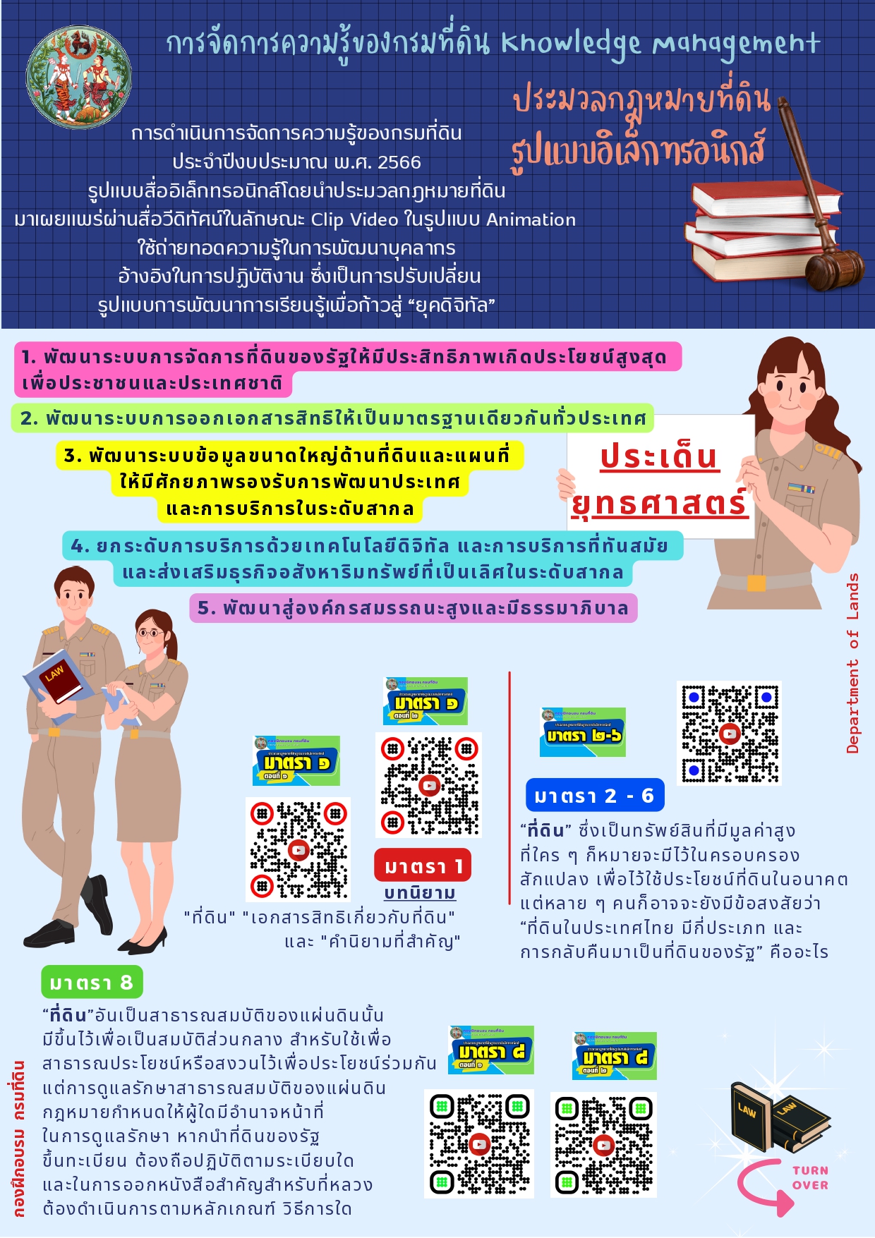 แผ่นประชาสัมพันธ์การจัดการความรู้ของกรมที่ดิน KM ปี 66_page-0001.jpg