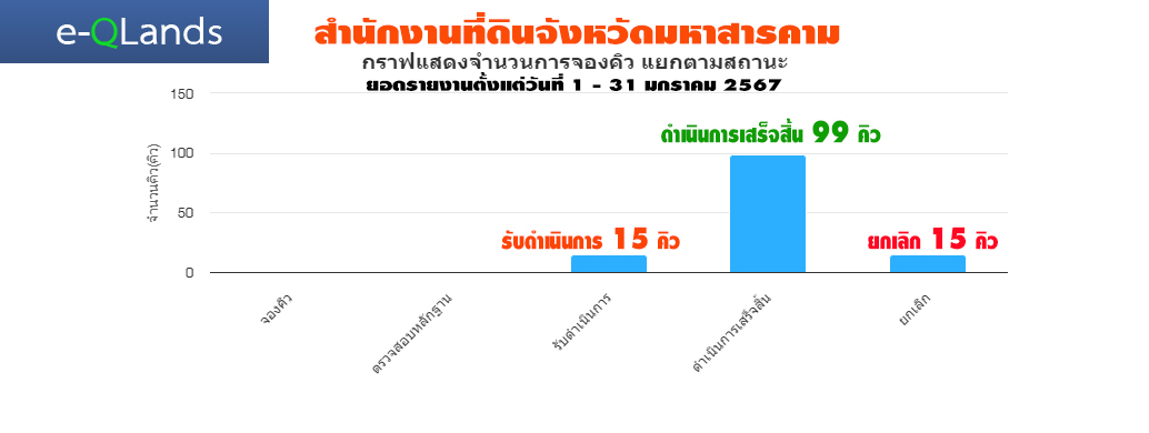 ยอด eQlands  ประจำเดือนมกรคาคม 2567.jpg