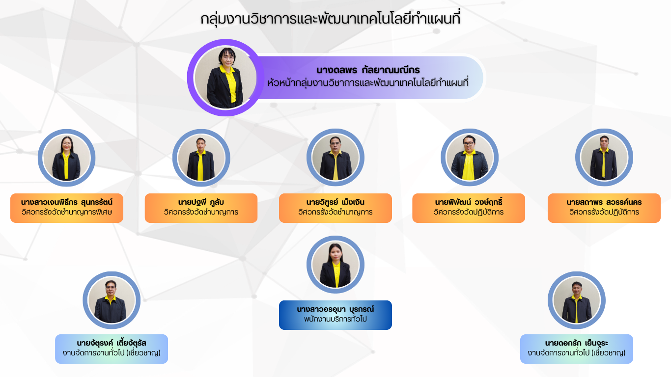 กลุ่มงานวิชาการฯ_แผนผัง3.png