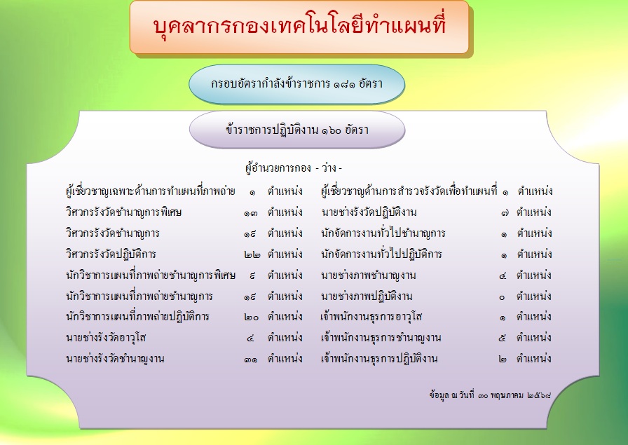 ลงเว็บบุคลากร พค68.jpg
