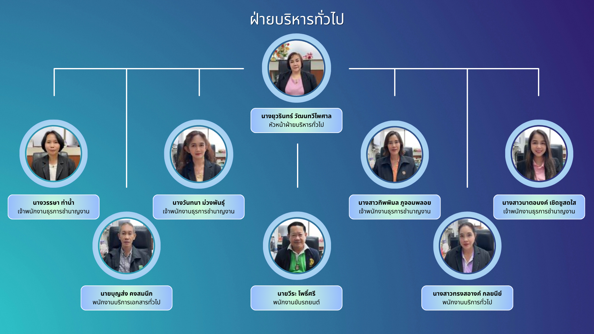 นางยุวรินทร์ วัฒนทวีไพศาล หัวหน้าฝ่ายบริหารทั่วไป (3).png