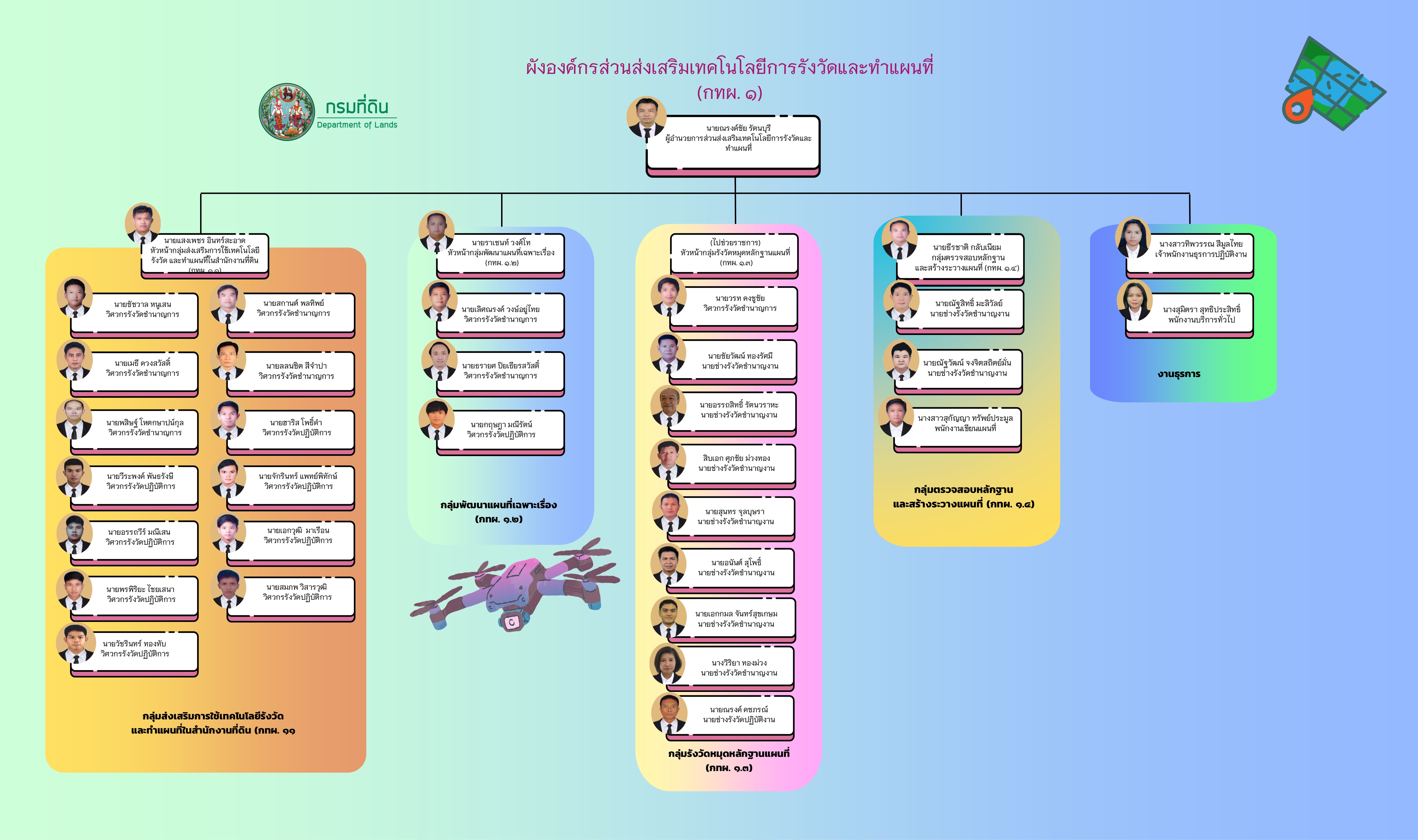 แผนผังบุคลากร กทผ. 1.jpg