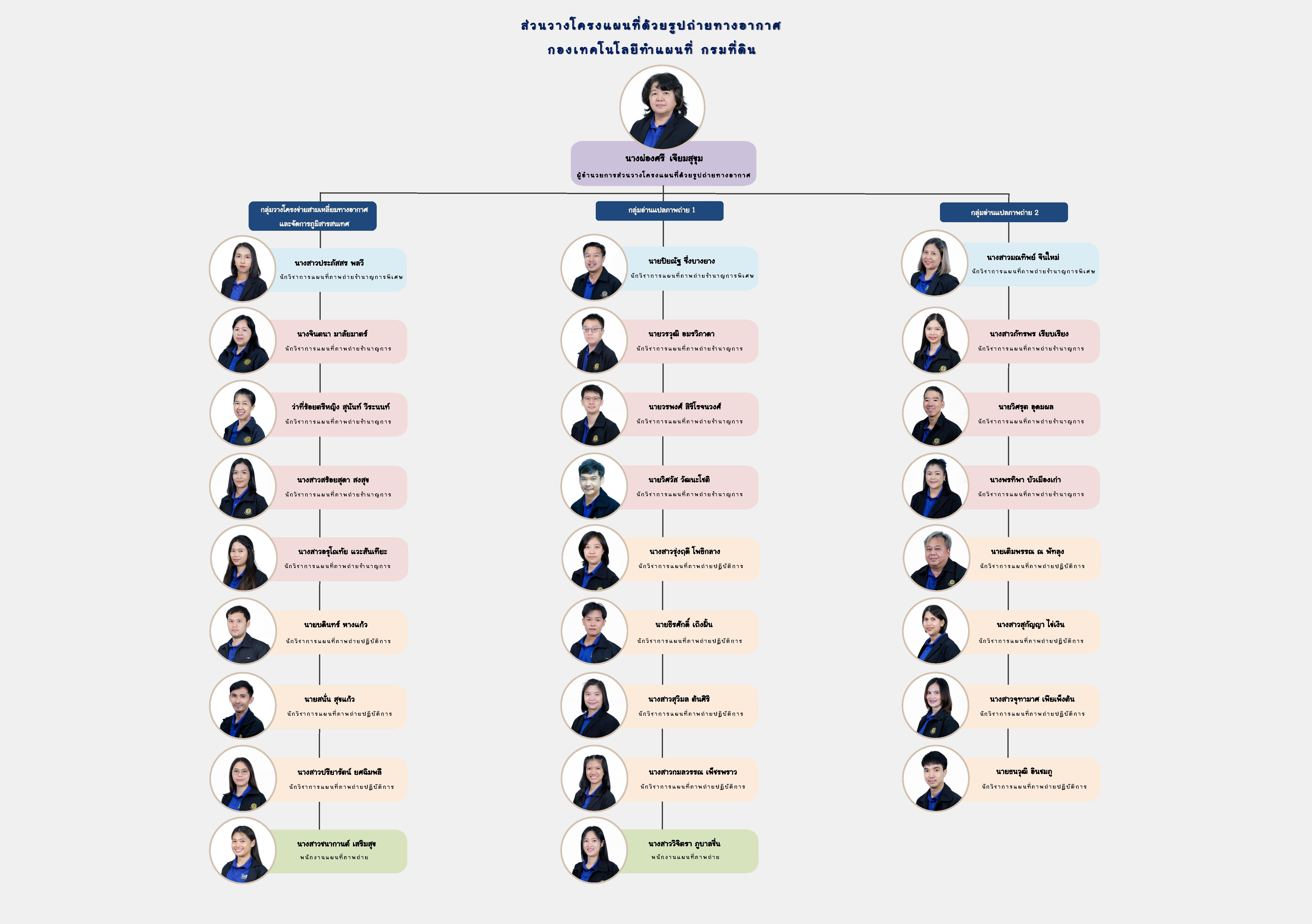 ผังโครงสร้างส่วน กทผ 4.jpg