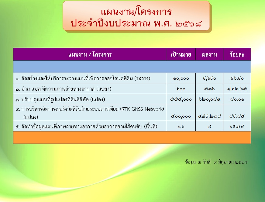 แผนงานโครงการ_6805_(พ.ค.๖๘) - 02.jpg