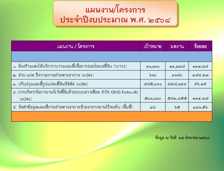 แผนงานโครงการ_6808_(ส.ค.๖๘) - 01.jpg