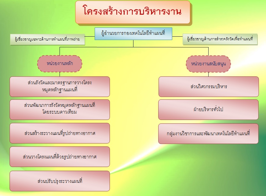 โครงสร้าง100266.jpg