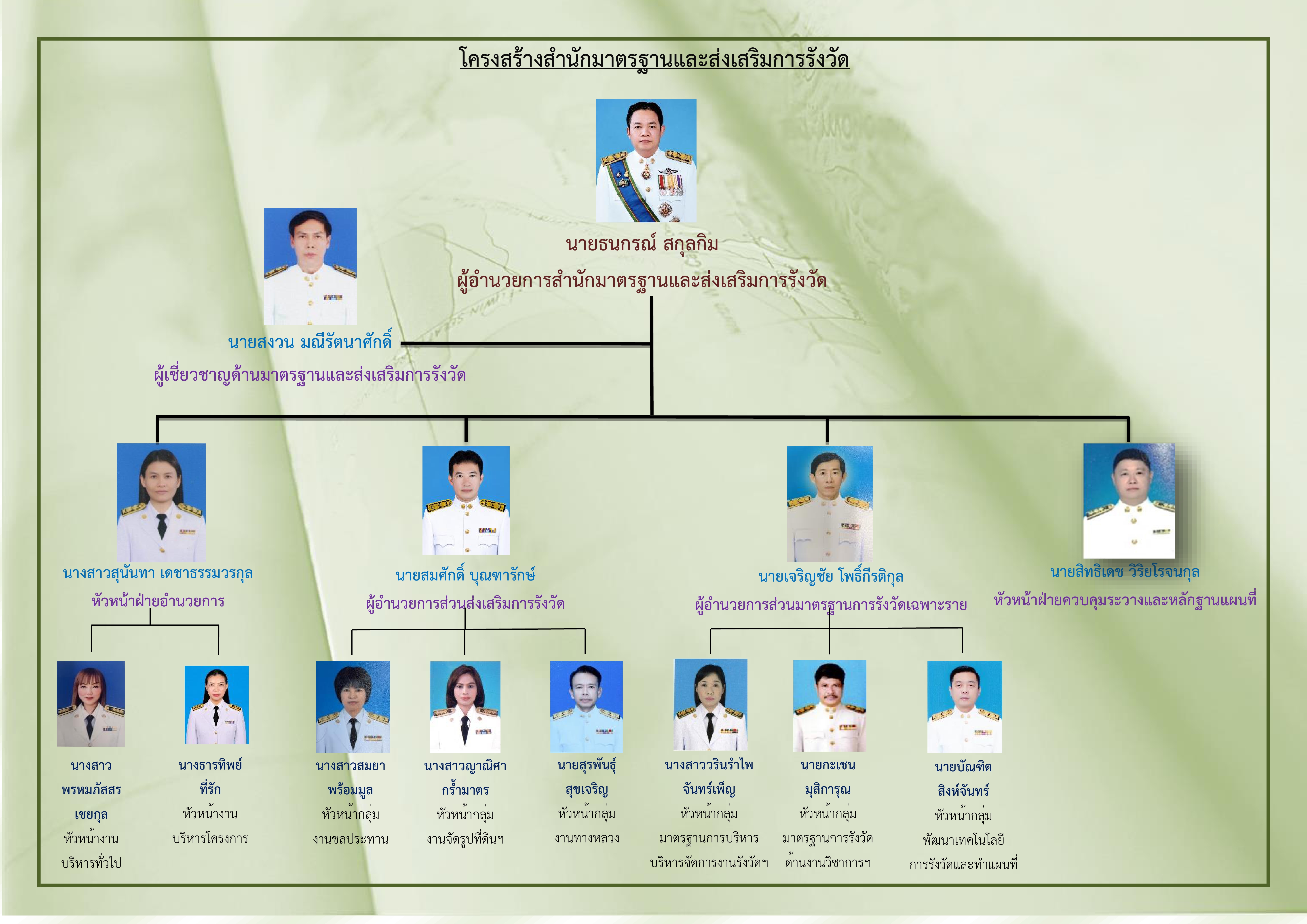 โครงสร้างสำนัก-สมส.jpg