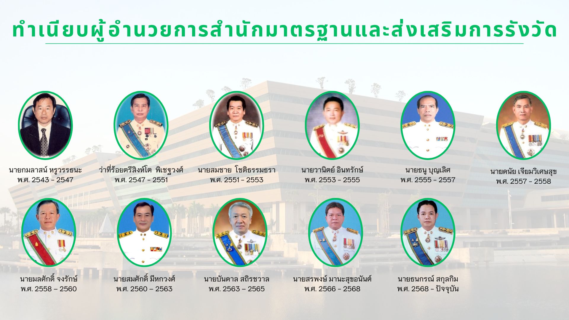 ทำเนียบผอ.สมส.jpg