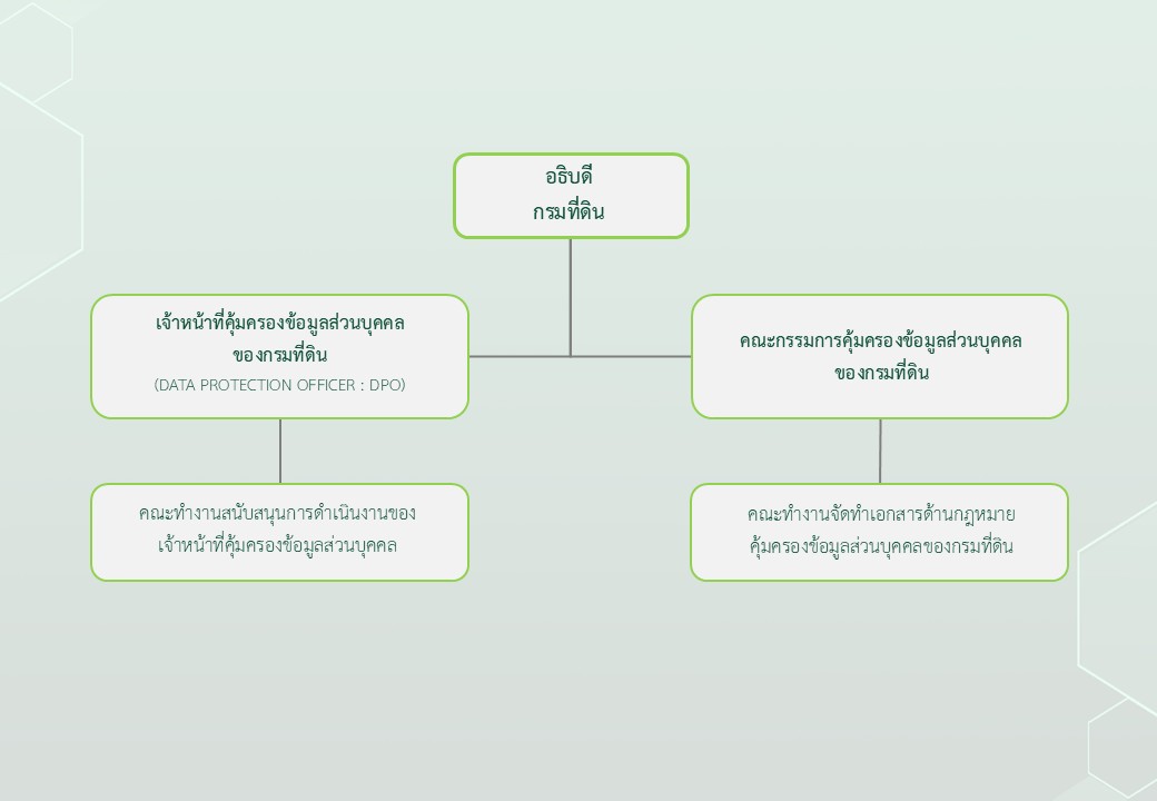 ผัง PDPA full.jpg