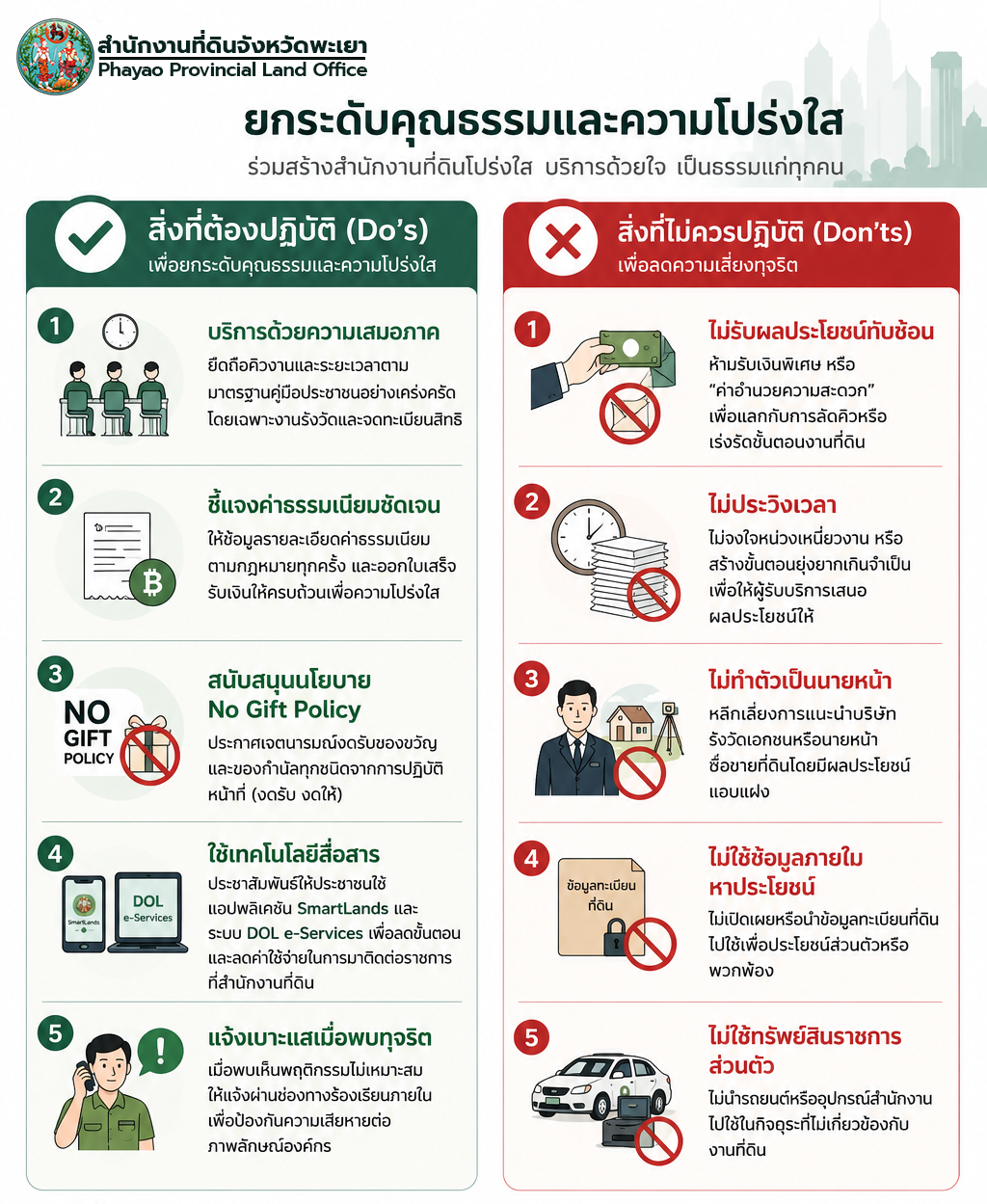 Do's & Don'ts.png