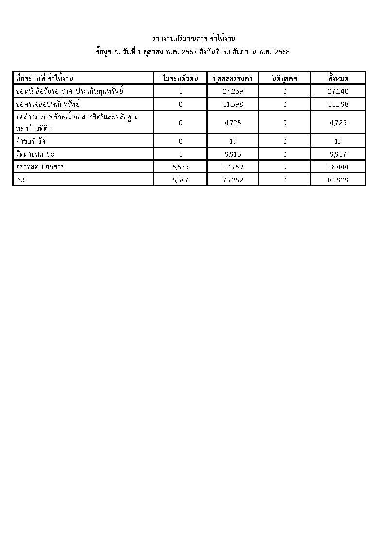 สถิติการขอรับบริการผ่านช่องทางออนไลน์_Page2.png