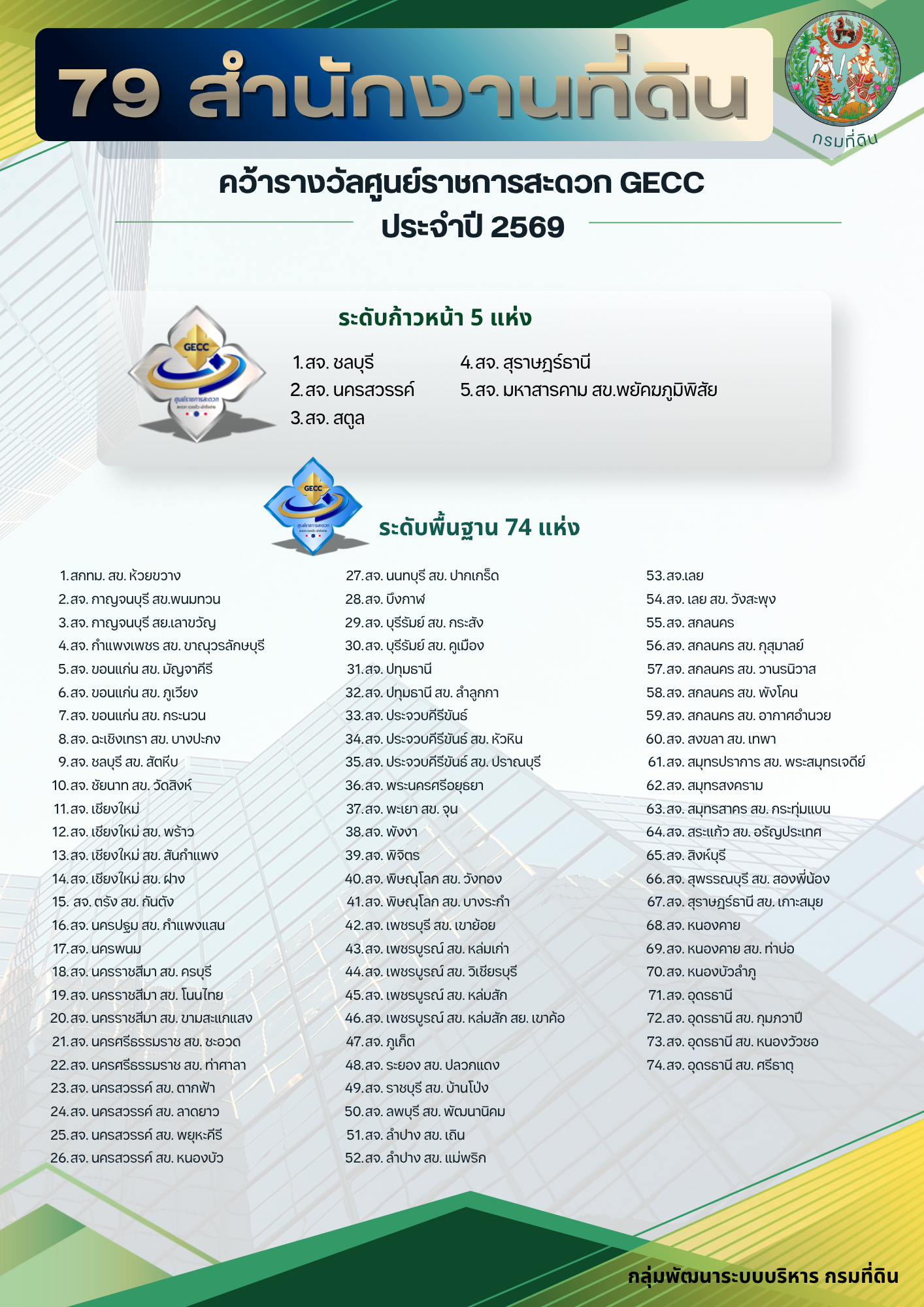 GECC สำนักงาน.png