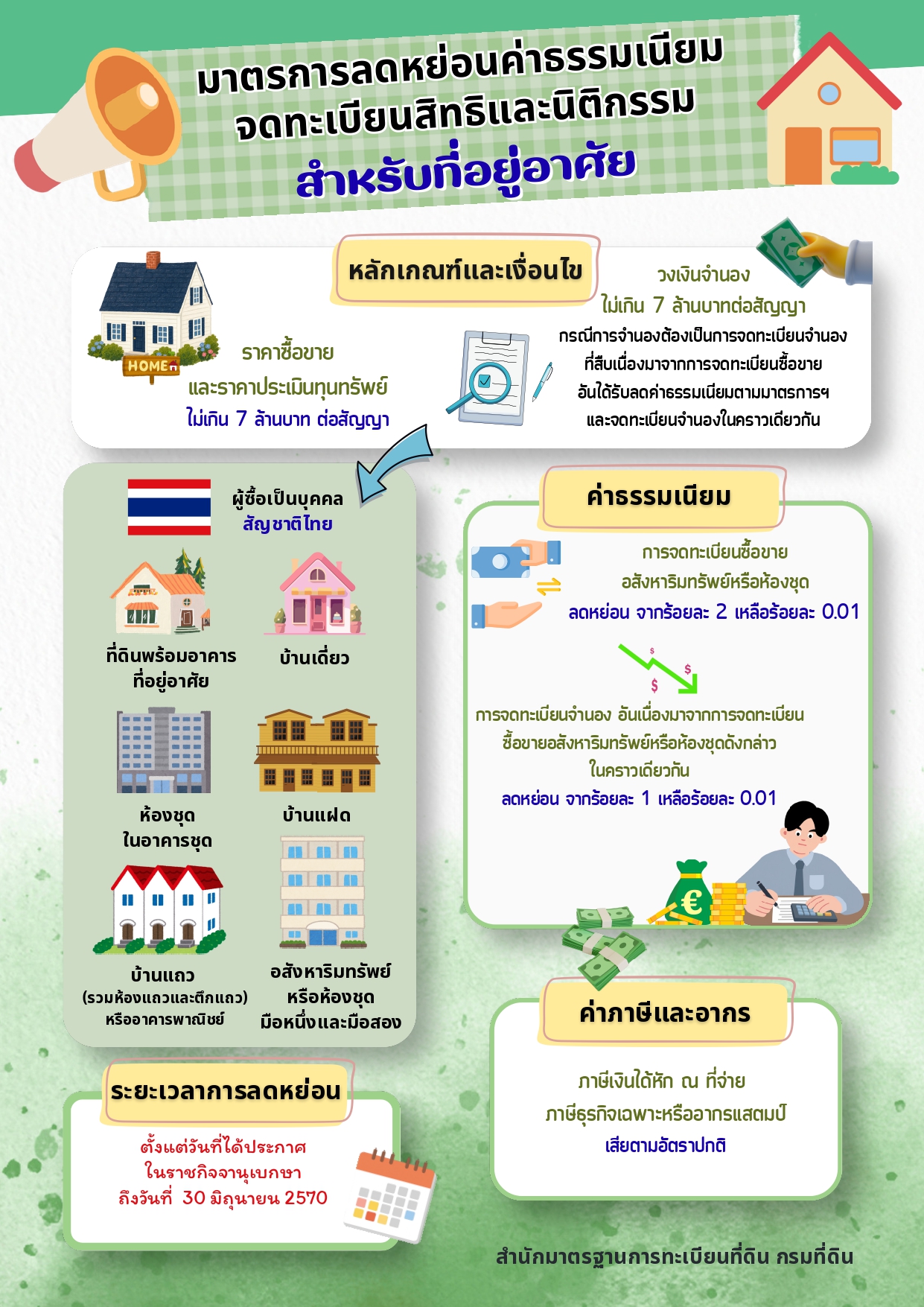 ด่วนที่สุด 0515.1_ว 14504 ลว.30 มิ.ย. 69_page-0006.jpg