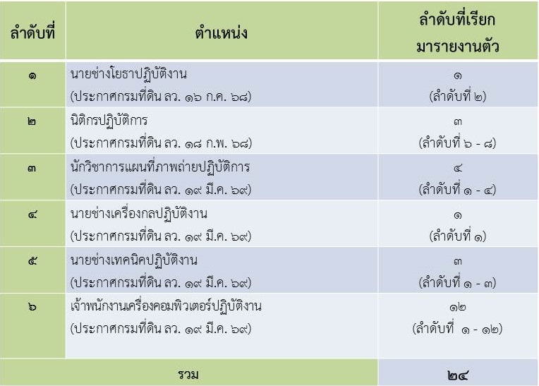 งานนำเสนอ1_2.jpg