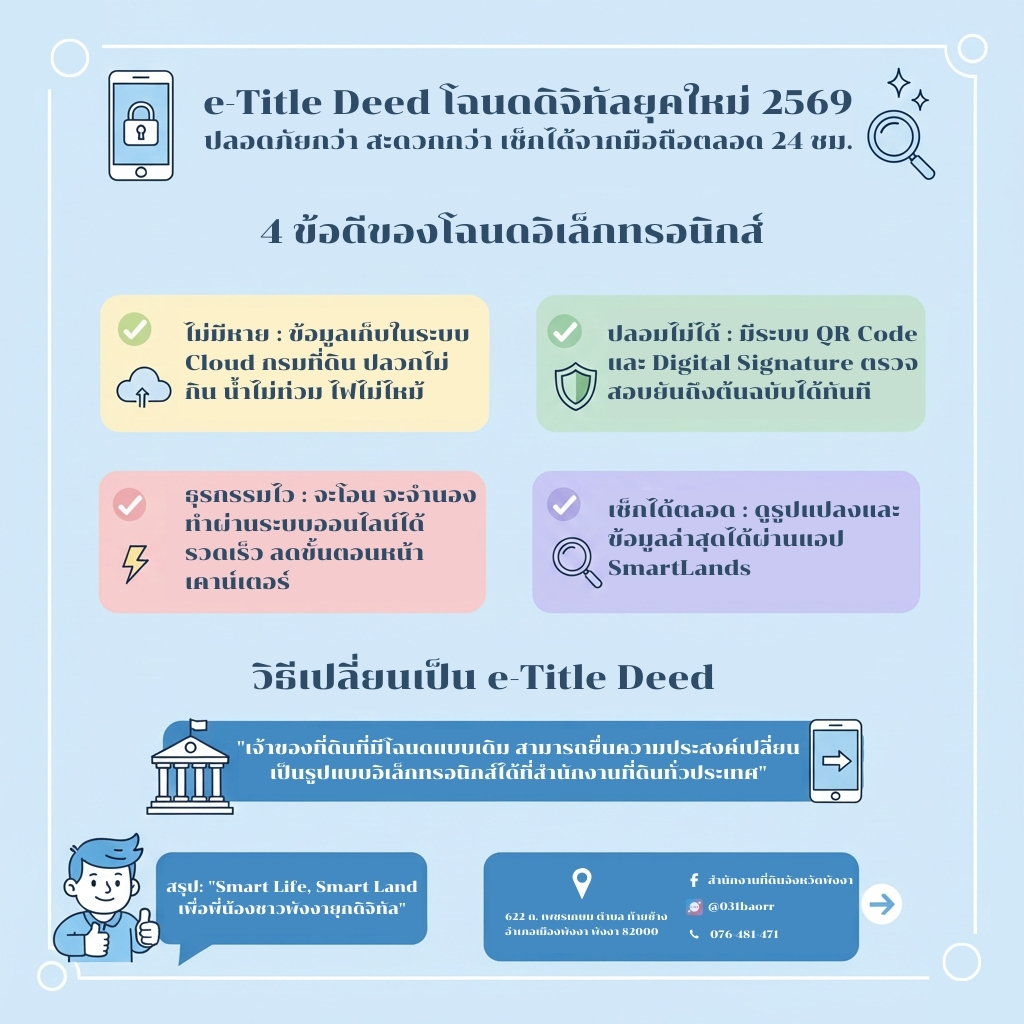 e-Title Deed โฉนดดิจิทัลยุคใหม่ 2569.jpg
