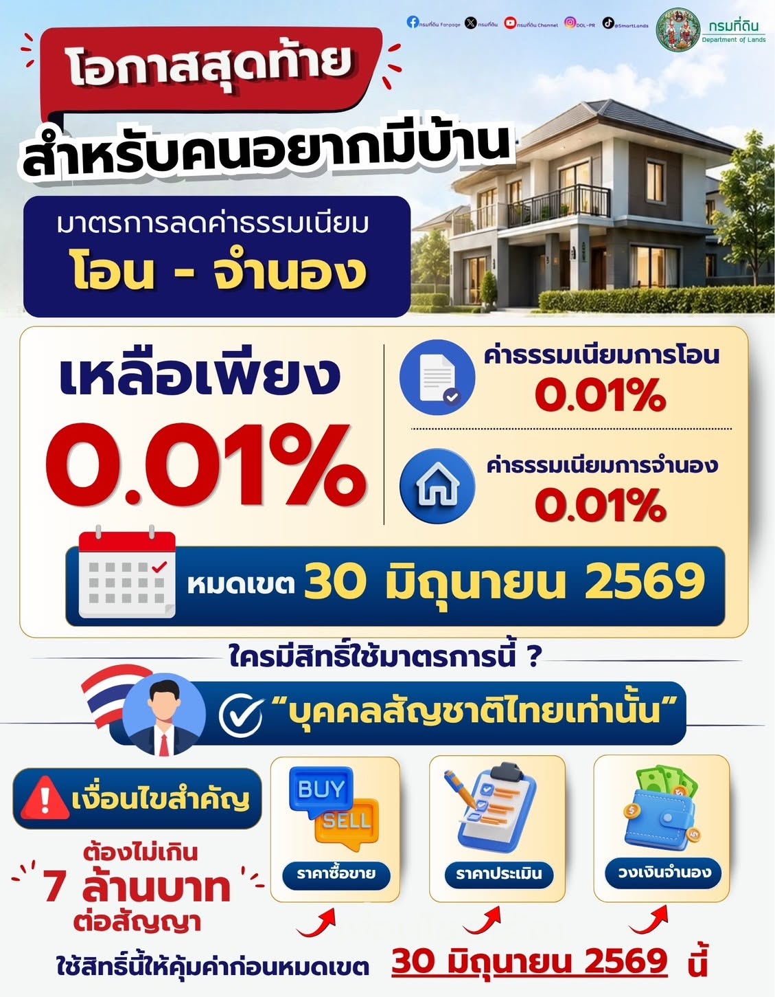 ค่าธรรมเนียมโอน–จำนอง.jpg