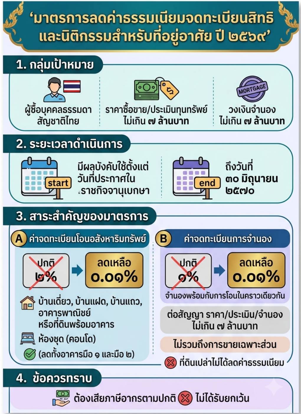 onepage มาตรการลดค่าธรรมเนียม.jpg