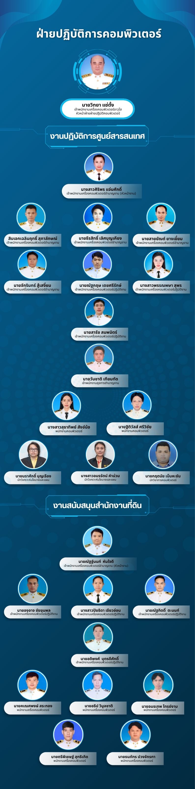 สทส4.jpg