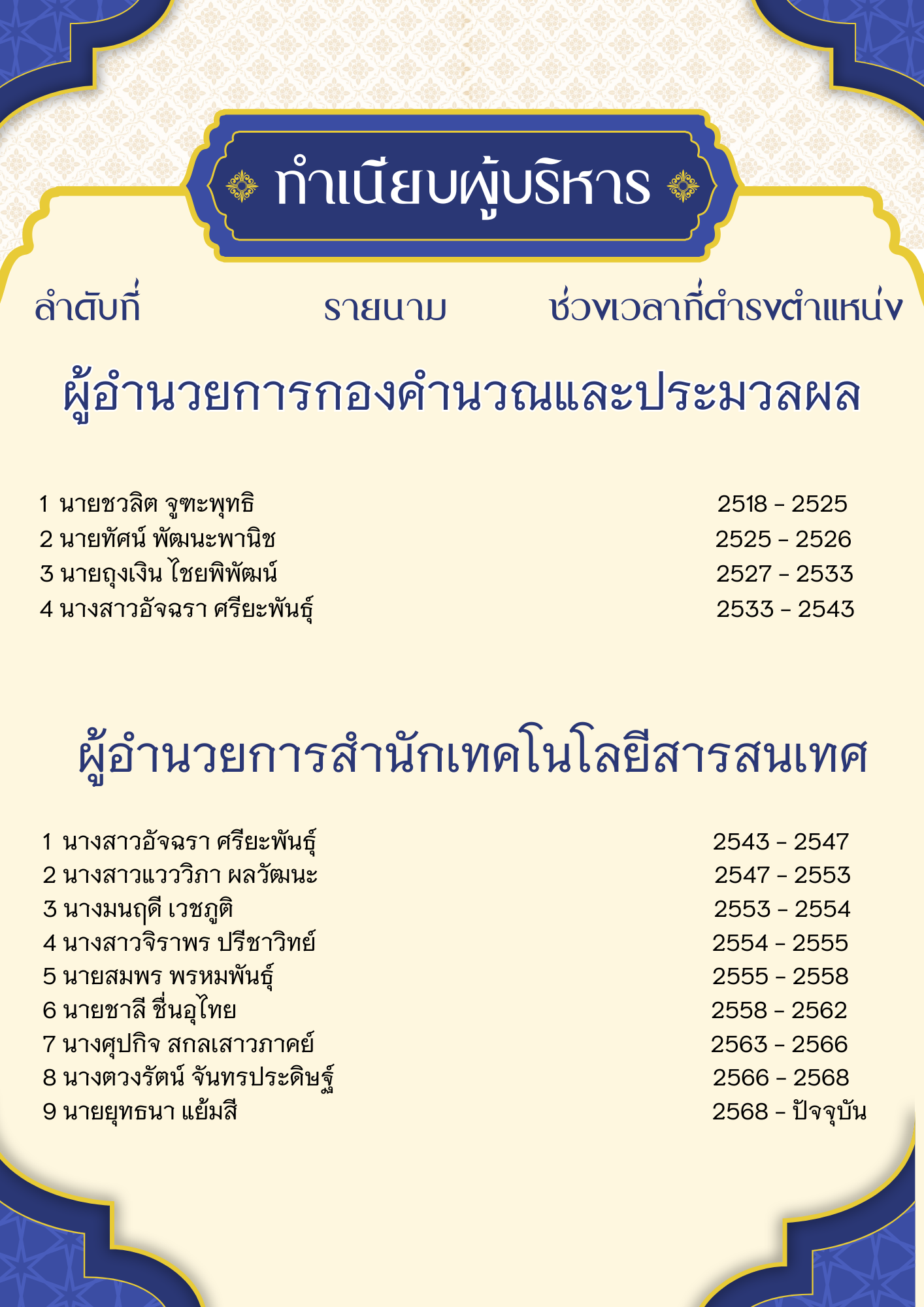ทำเนียบผู้บริหาร.png