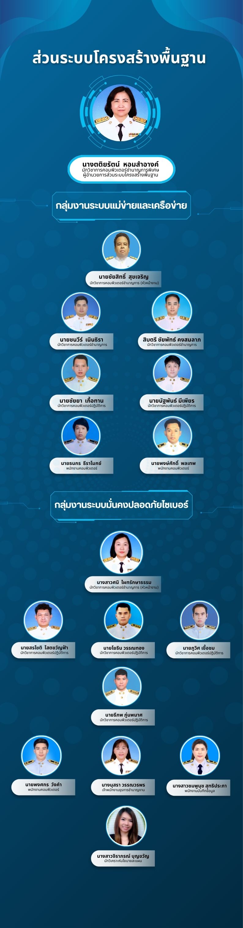 สทส3.jpg