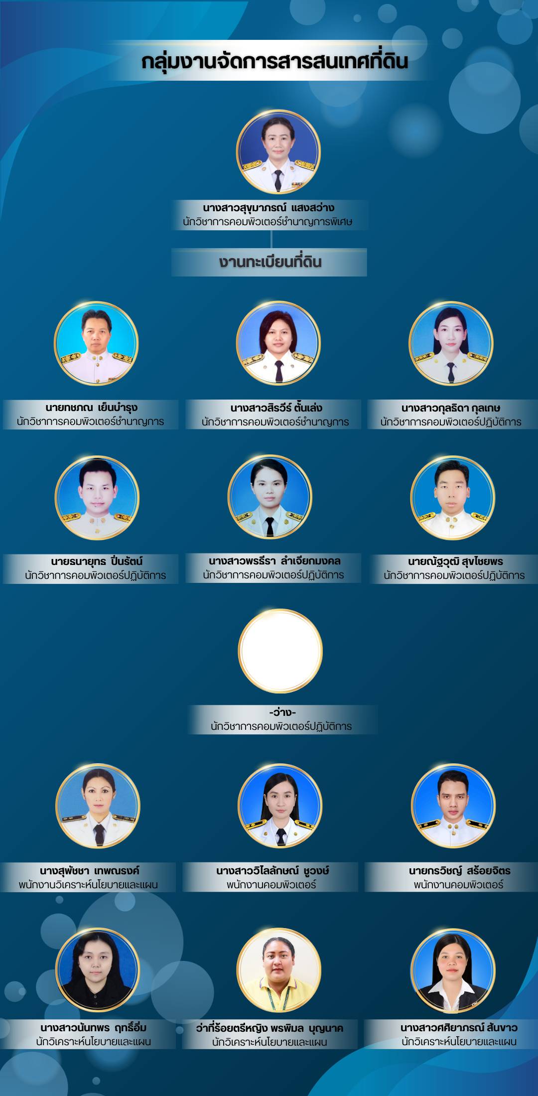 งานทะเบียน.jpg
