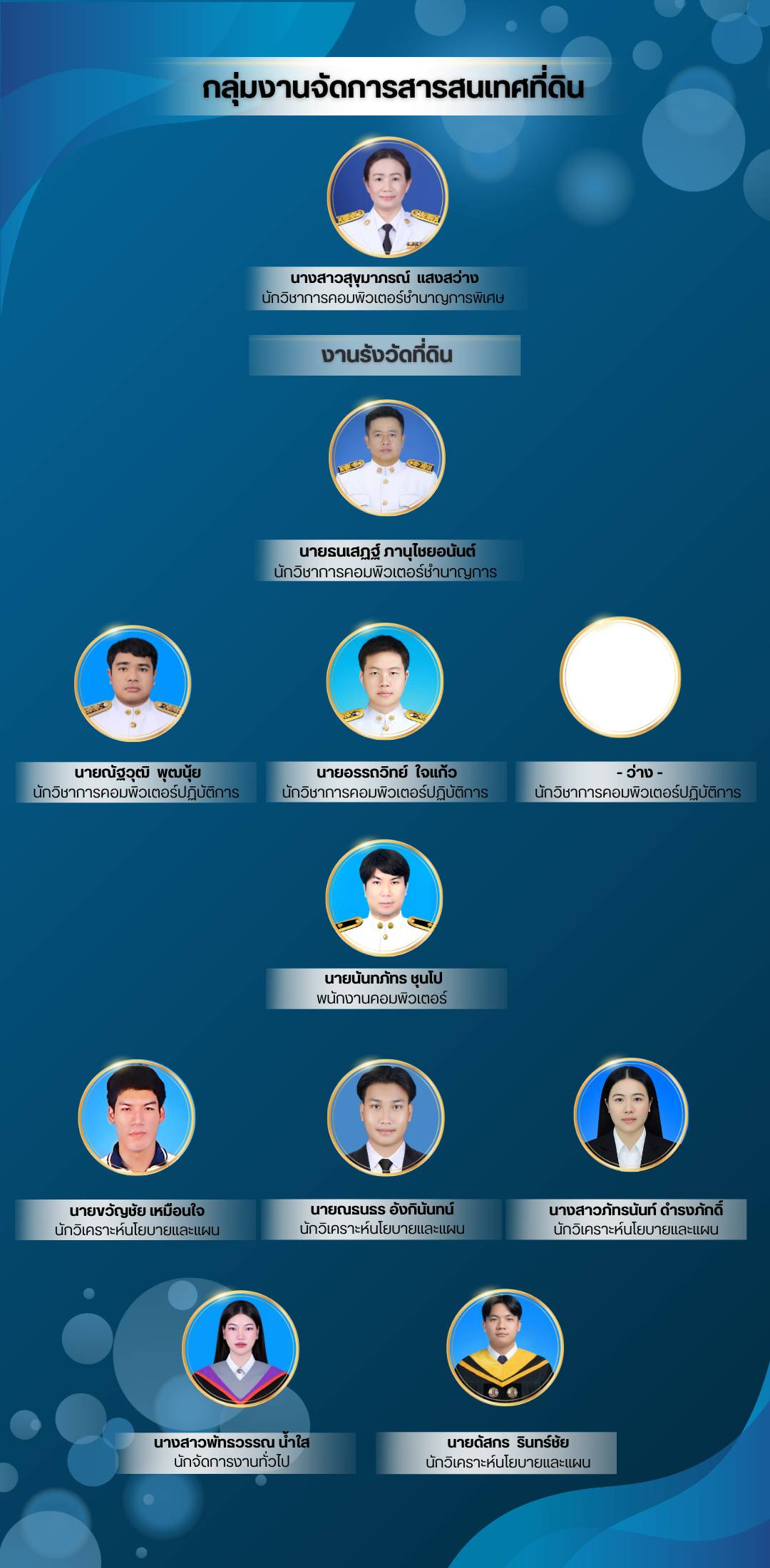 งานรังวัด.jpg