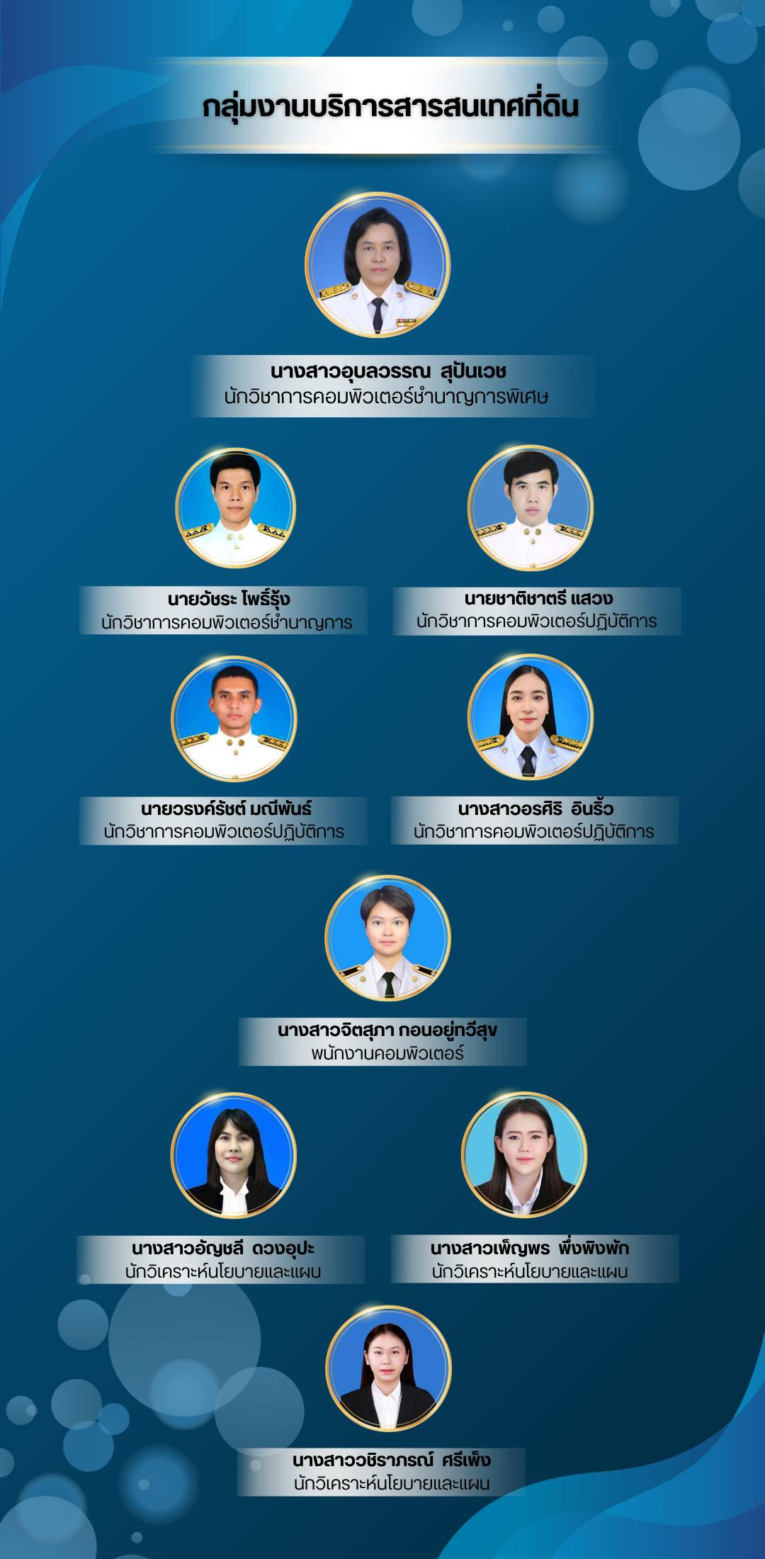 งานบริการ.jpg