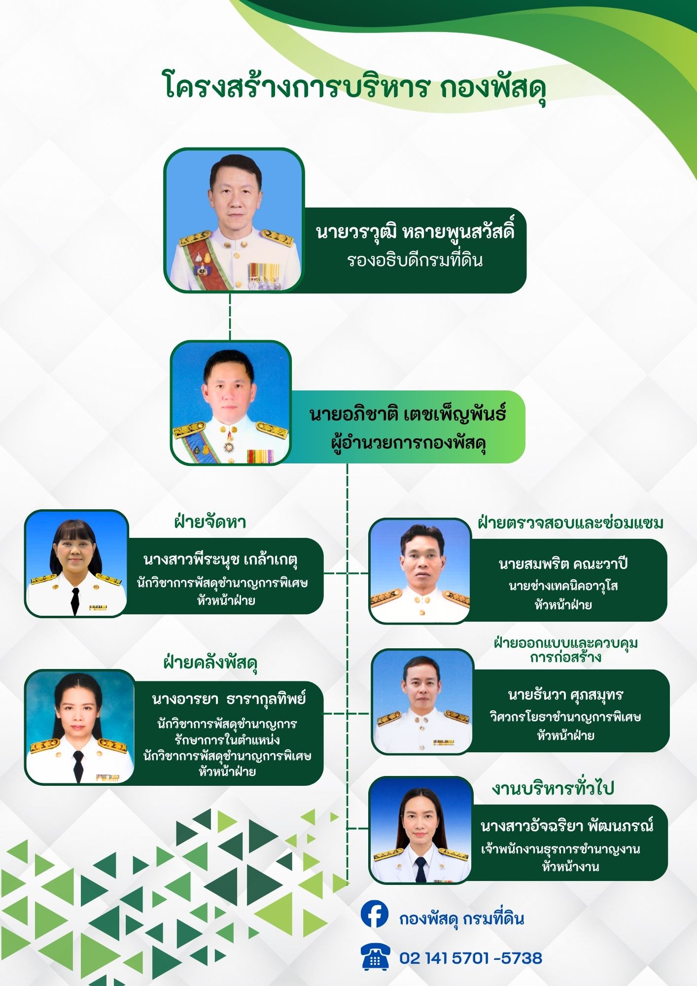 แผนผังการบริหารกองพัสดุ_2.jpg