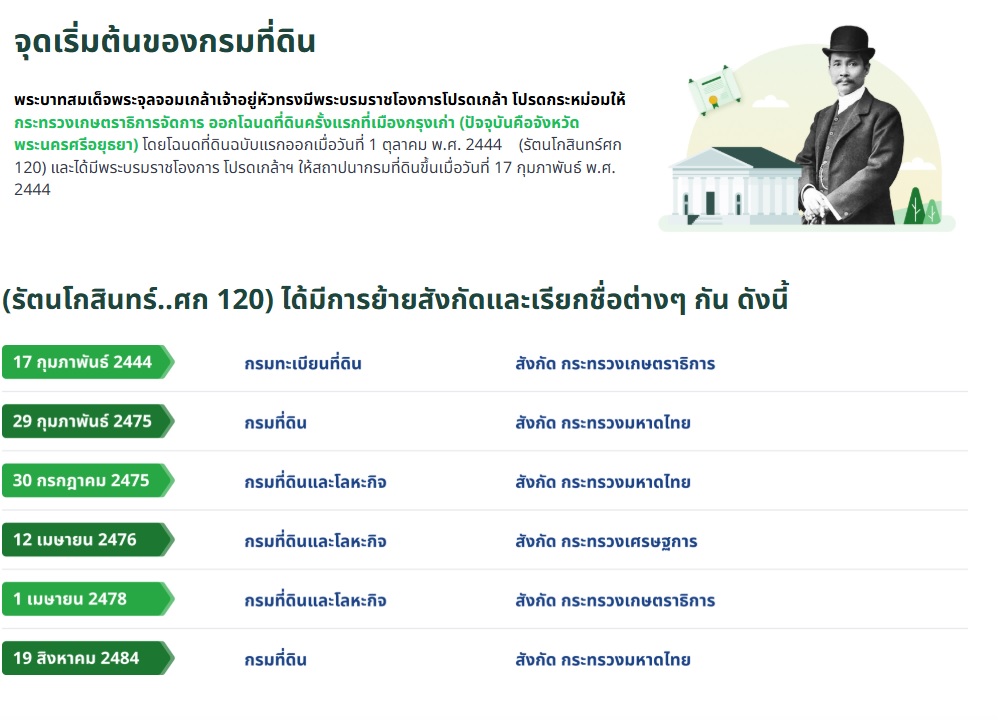 ประวัติกรมที่ดิน.jpg