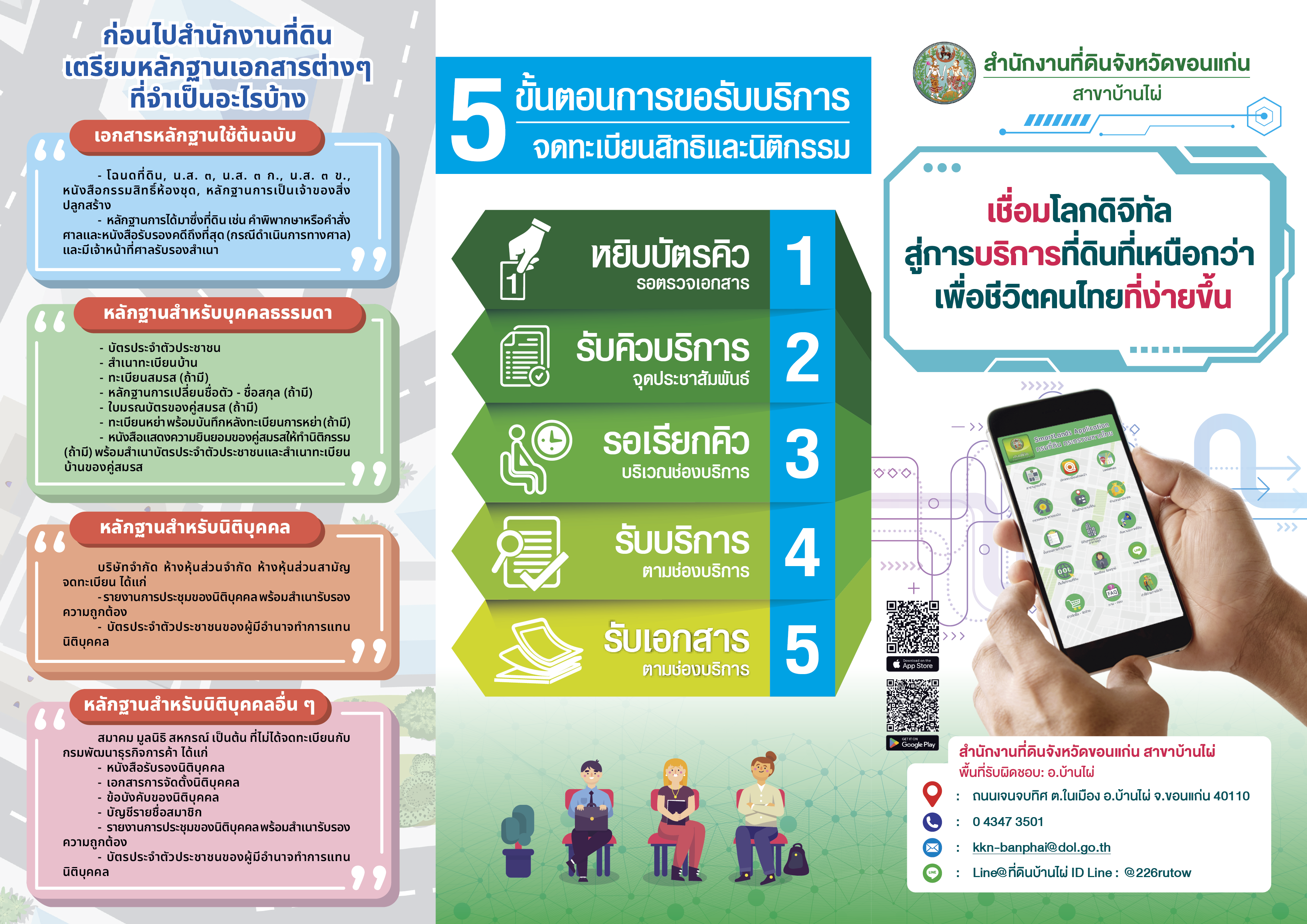 แผ่นพับสำนักงานที่ดินจังหวัดขอนแก่น_02-03.png